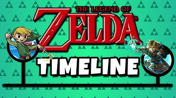 The Entire Zelda timeline explained in like 5 minutes
