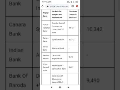 PSU BANKS MERGER 2021