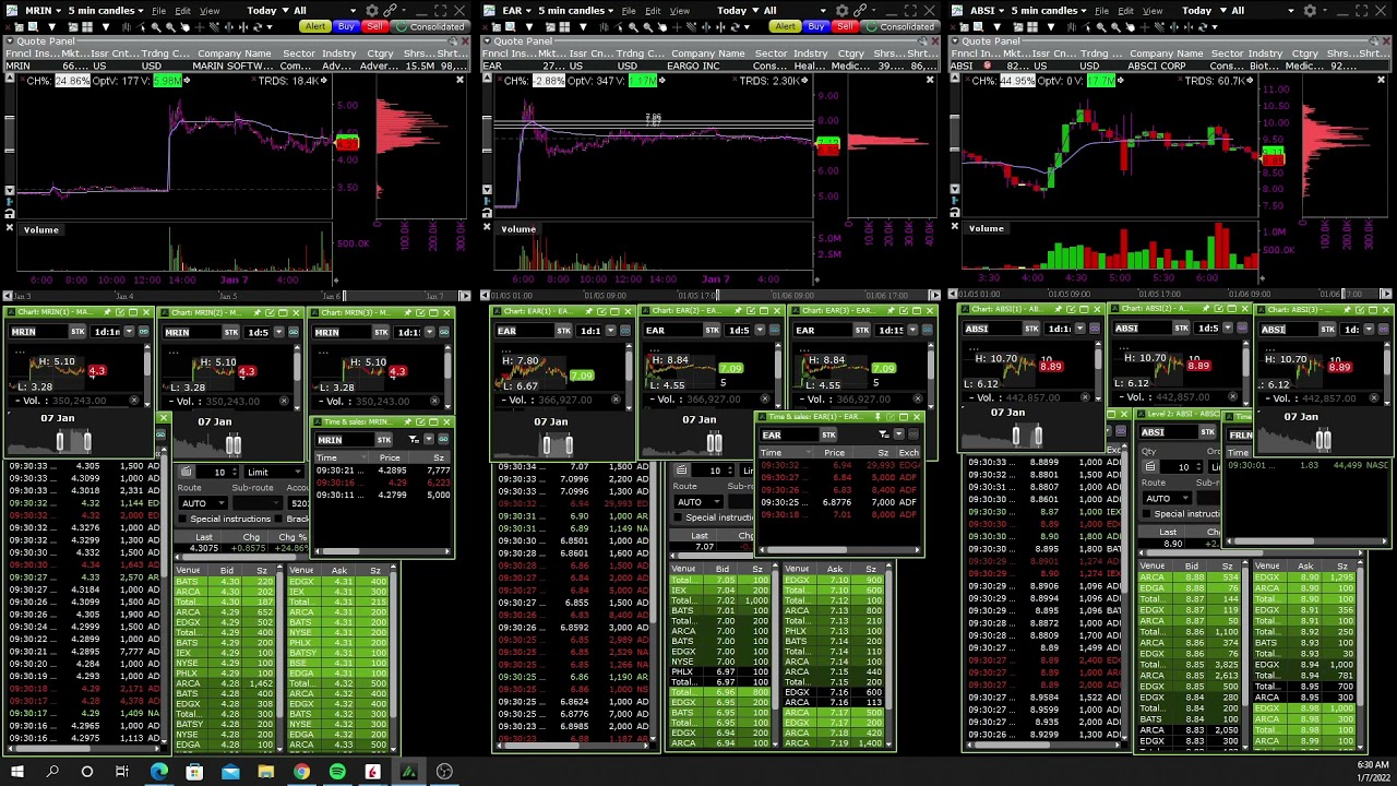 $MRIN $EAR $ABSI January 7, 2022