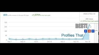 good Better BEST - LinkedIn #ProfilesThatPOP™ - 15x Profile Views - Jared J. WIESE