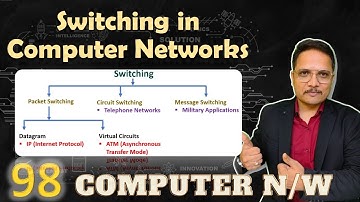 Switching in Computer Networks: Circuit Switching, Packet Switching and Message