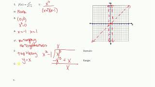 Unit 8:  Graphing Rational Functions Day 3
