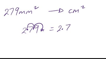 Converting Units of Area