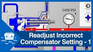 How to Readjust an Incorrect Pressure Compensator Setting  Part 1