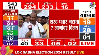 Sambhajinagar Lok Sabha Election 2024 Result सभजनगरमधय Sandipan Bhumre यच वजयकड वटचल