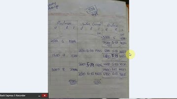 Perptual Inventory System: Moving Average