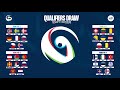 Draw Procedure | Men's EHF EURO 2022