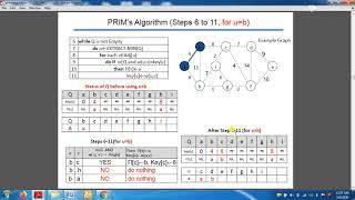 Prims Algorithm part 2