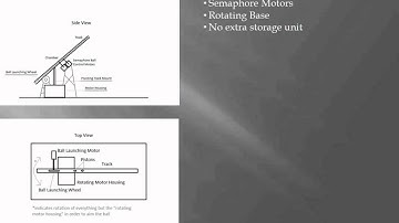 ECE 493 Video Update 2