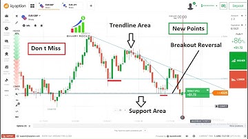 How to Predict Next Candle in 1 Min Time Frame Using Levels in Binary Options Trading