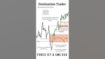 Very PROFITABLE Trading Strategy with Only 1 Indicator! #shorts #trading #stocks #stockmarket