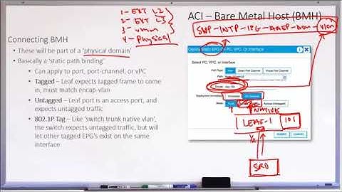 25  Integration of Bare Metal Hosts BMH