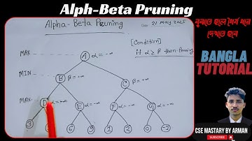 Alpha-Beta Pruning Explained Step-by-Step | Minimax Optimization Artificial Intelligence in Bangla
