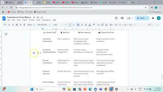 Cheat Sheet for Salesforce Experience Cloud Licenses.