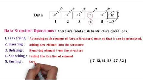 Class 12th Computer Science - I : Chapter 2 | Data Structure operations | Algorithmic Notation