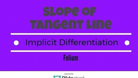 Bifolium.  Find Slope of Tangent Line at Given Point Using Implicit Differentiation