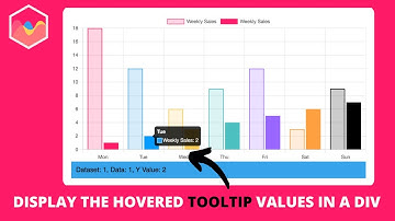 How to Display the Hovered Tooltip Values From Chart.js in a Div in HTML