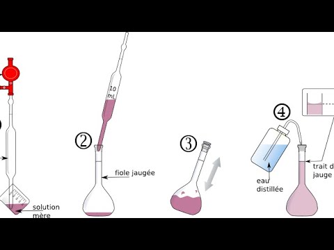 Dilution