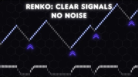 Renko MT4/MT5 Strategy: Clear Charts, Smart Trading