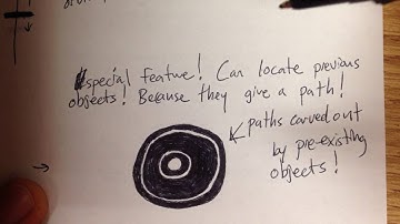 How Protoplanetary Disks and Rings are Made in Stellar Metamorphosis