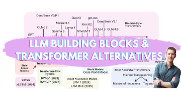 LLM Building Blocks & Transformer Alternatives
