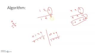 Plus One Problem | Leetcode