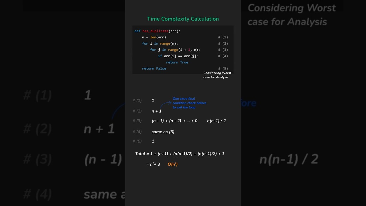 How to count RunTime for Order of Growth ?