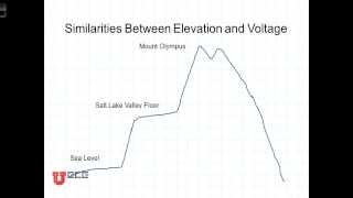 Celebrity L3 1 1 Node Voltage Profile