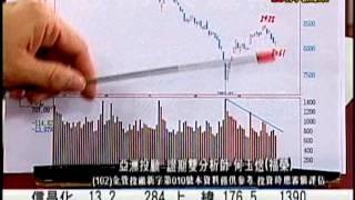 EFB(股市大驚期) 何玉煜 分析師 2015-09-28
