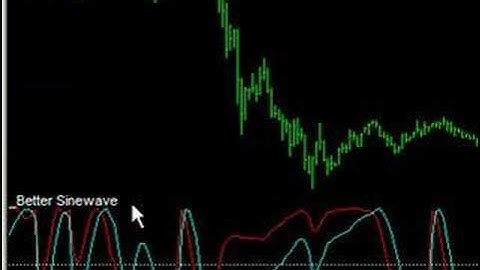 Trading with Cycles - 2of2 - Emini-Watch.com