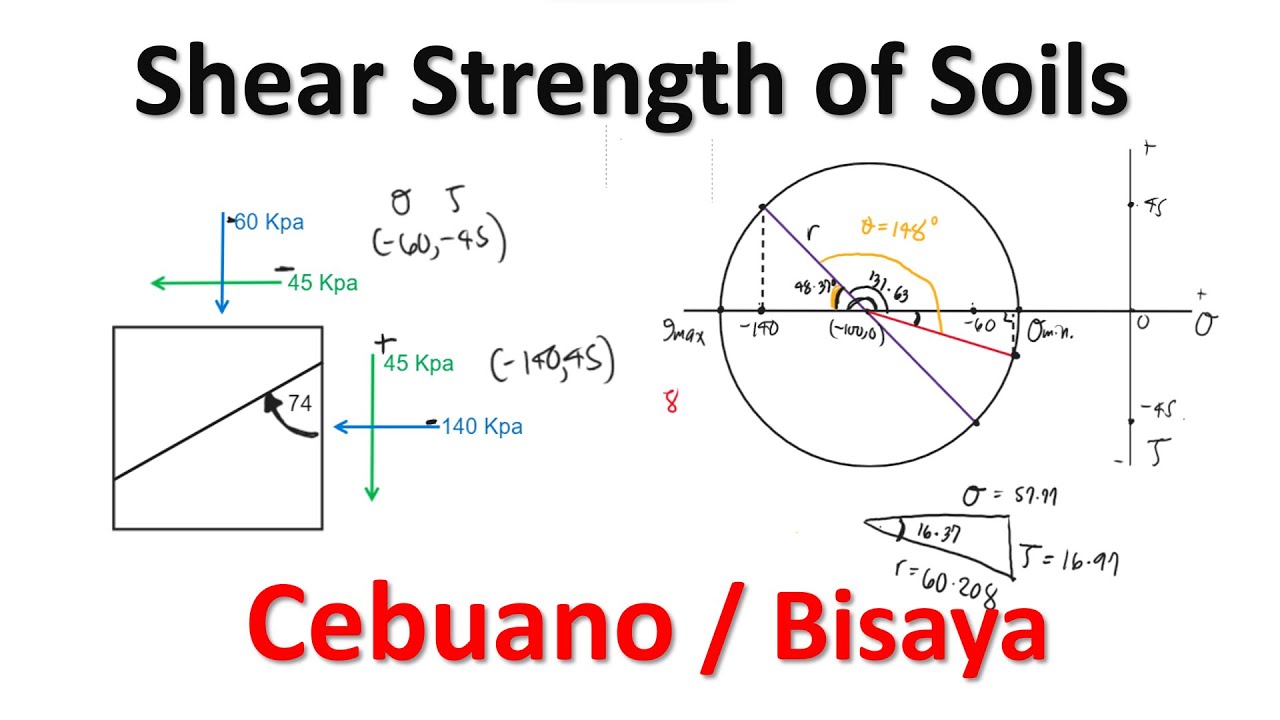 Shear Strength of Soils - Mohr Circle - Cebuano / Bisaya - YouTube