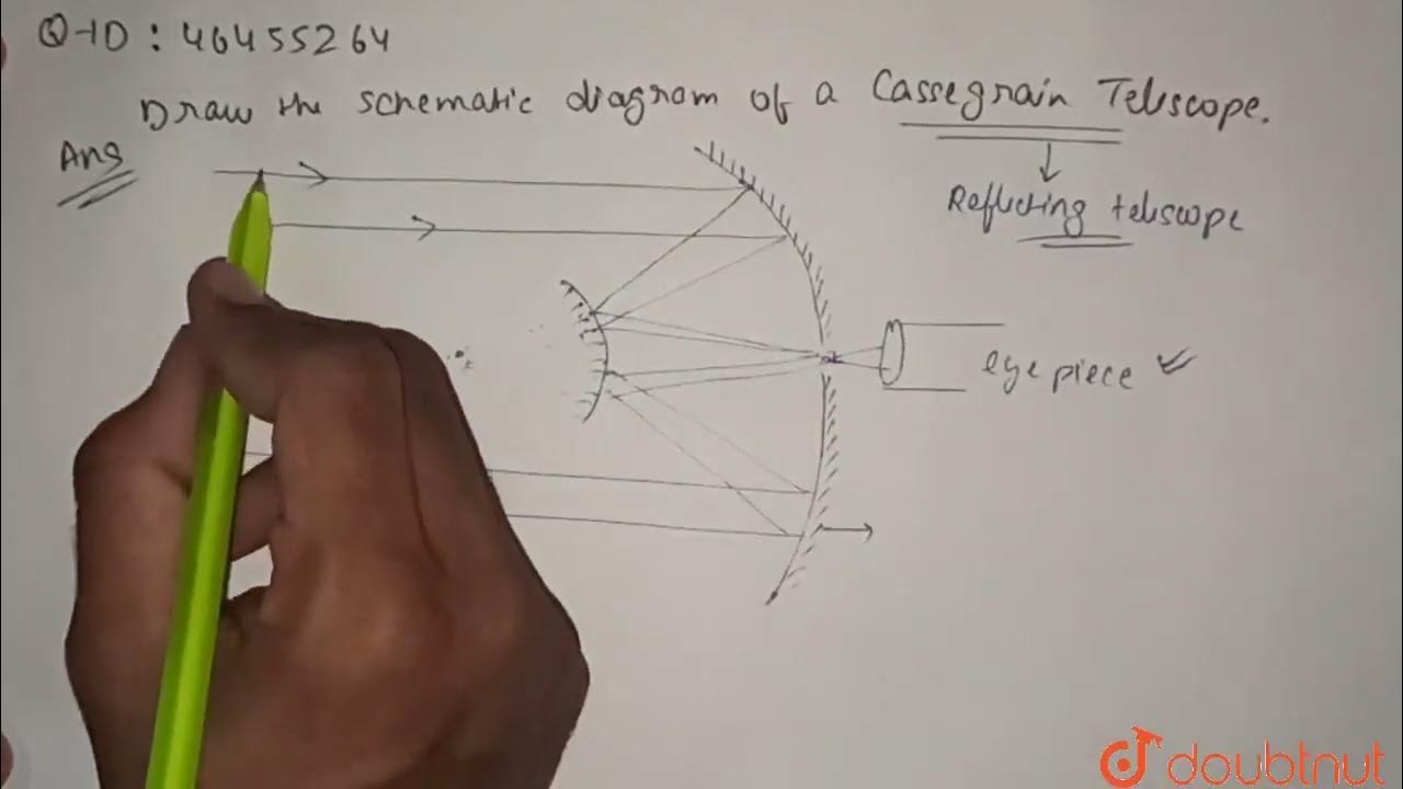 Draw the schematic diagram of a Cassegrain telescope. | CLASS 12 | RAY