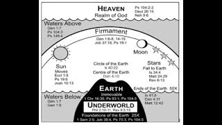 Flat Earth - Creation and the Israelite Identity Message