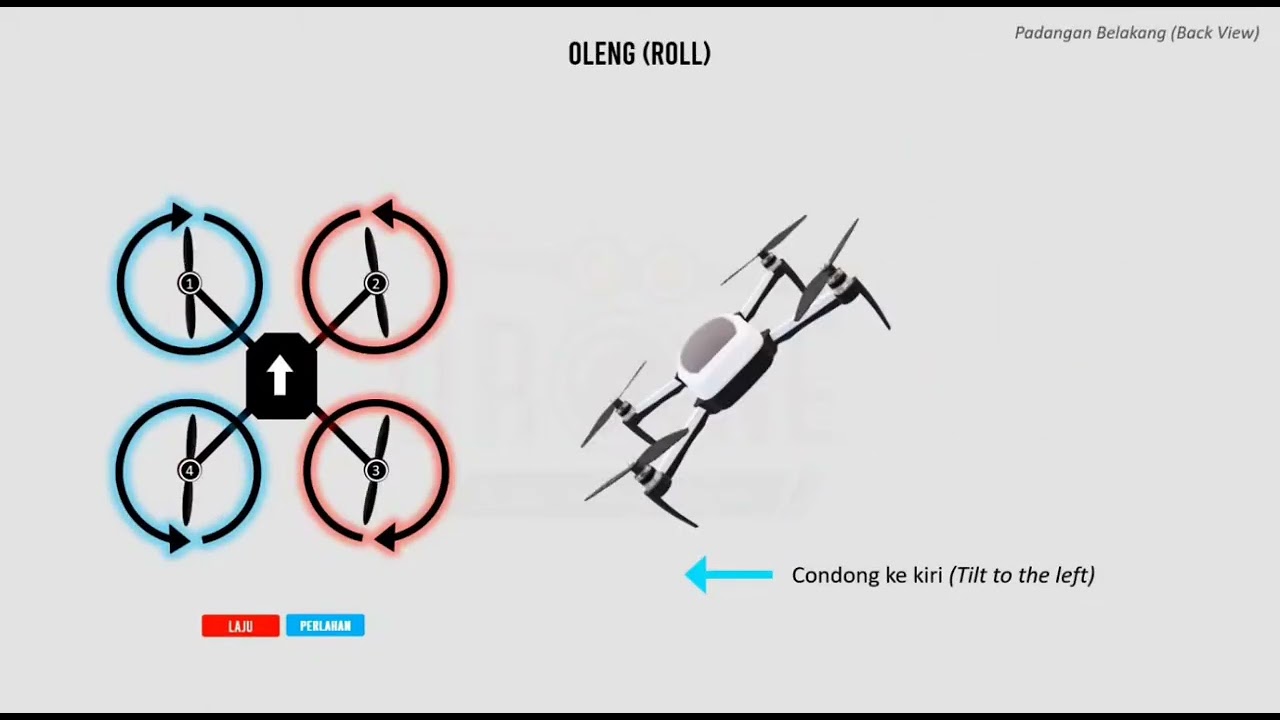 6DOF (Degree of Freedom) of DRONE