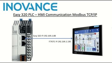 Inovance Easy320 PLC- HMI IT707E modbus TCP/IP Communication