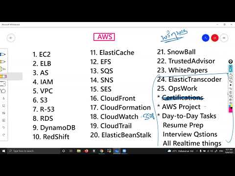 AWS Full Course by Saidemy Part - 43