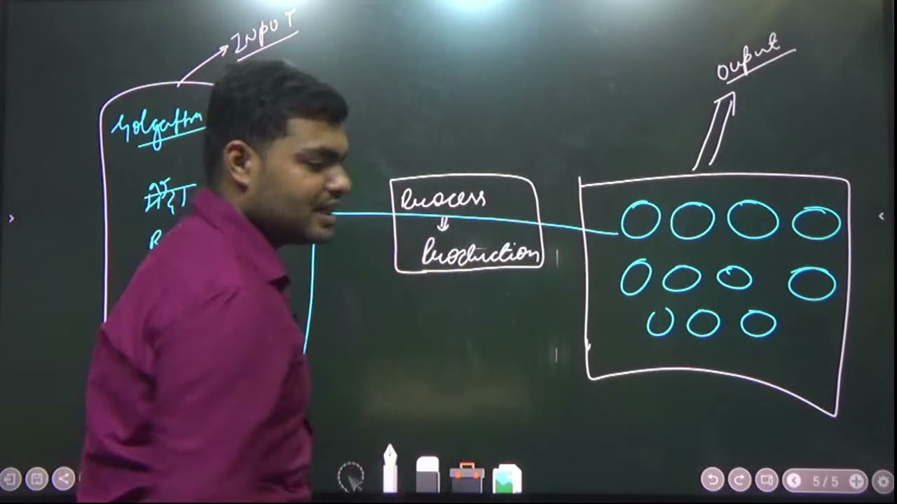 BHU-B.Com Entrance Exam/Economics lec_1