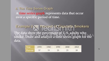 CHAPTER 2:Frequency Distributions and Graphs part 2