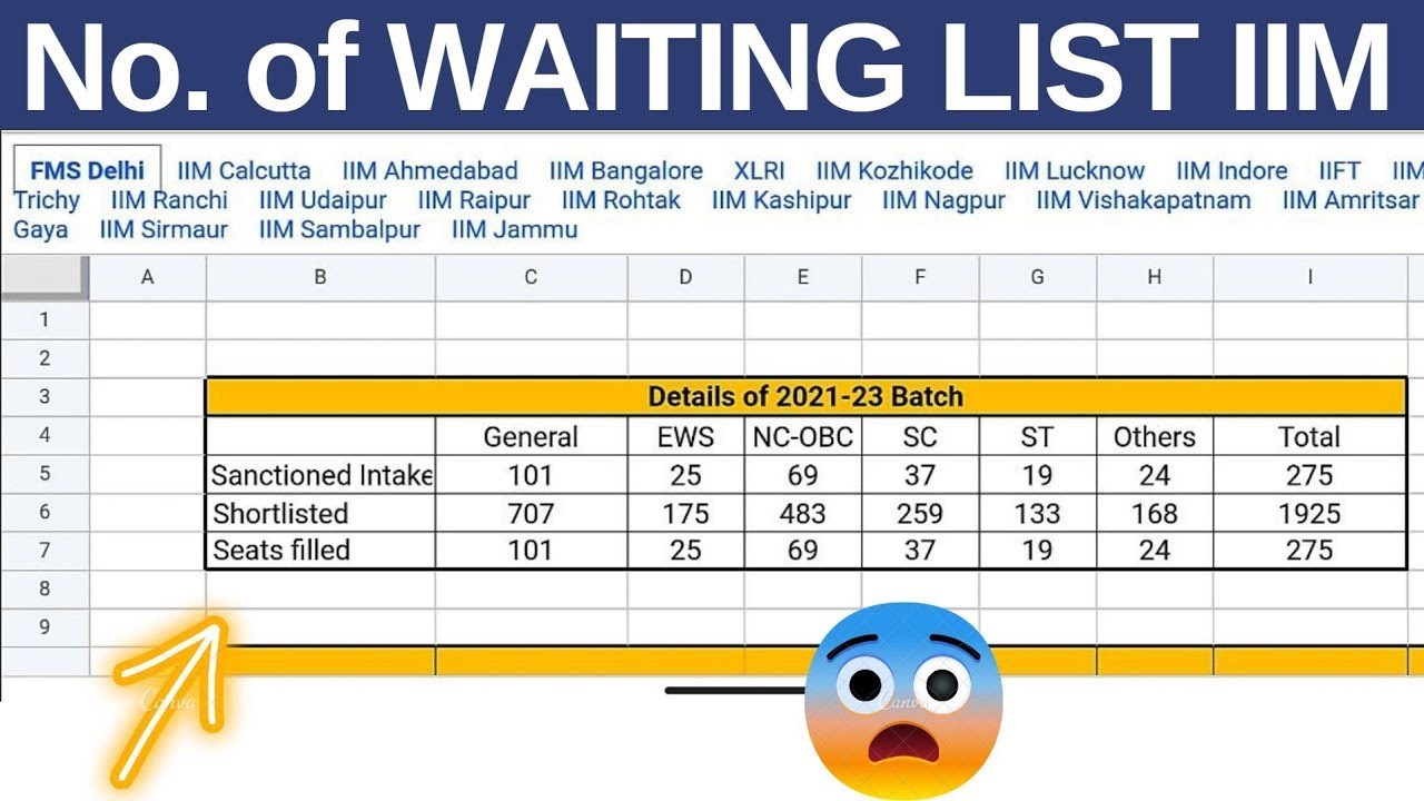 IIM CUTOFF 2023 Waitlist movement in iim list iim waiting list 