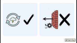 Response handling and retries — Forge College