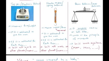 O level/IGCSE Physics May/June 23 | Lecture 14: Forces/Dynamics Part 3