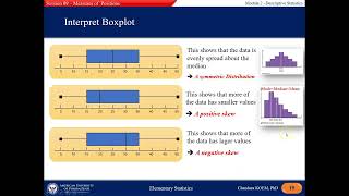 M2S9 How to Draw and Interpret Box Plots Step-by-Step | Animated Statistics