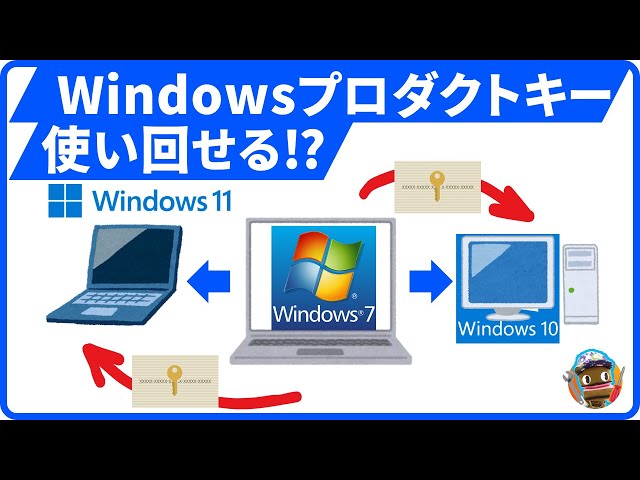 Windows10ダウンロードライセンスキー 無料アップグレードのWindows10をクリーンインストールする時に