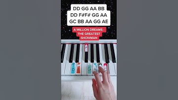Thumbnail of A Million Dreams - The Greatest Showman (Piano Tutorial) #amilliondreams #thegreatestshowman