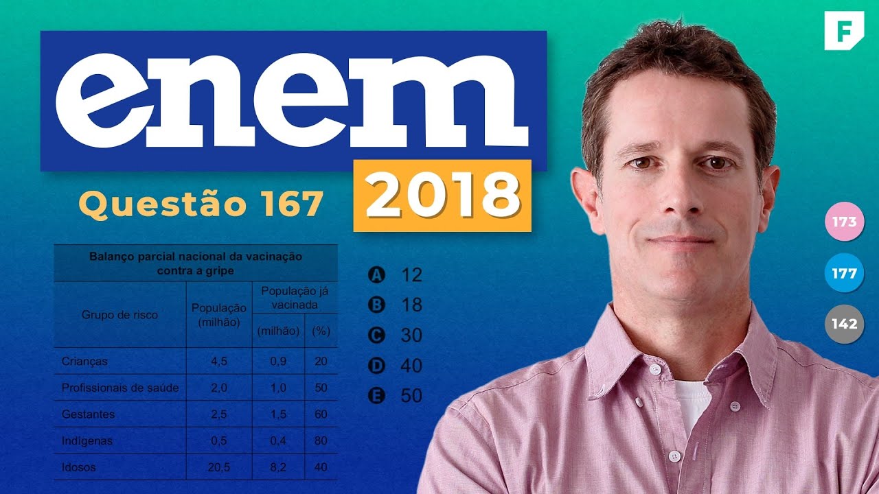 matematica enem formulas 🔵 Matemática ENEM 2018: Porcentagem Vacinados H1N1 (QUESTÃO RESOLVIDA)