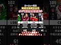 【無課金微課金必見】厳選!!ポジション適性追加選手おすすめランキング!! #efootball #イーフト