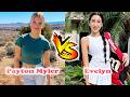 Payton Myler VS Evelyn's World Transformation 2026 🌟 From Baby To Now