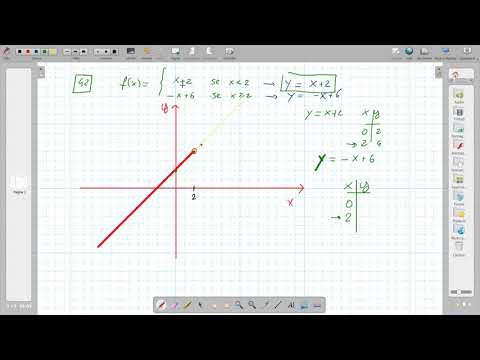 Video: Una funzione a tratti è lineare?