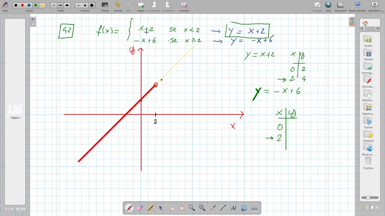 grafico funzione a tratti