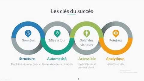 Live Démo - Devenez un expert en engagement (Dialog Insight)